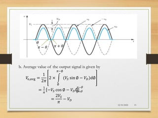 EXERCISE 4.20
12/10/2022 15
𝜋 − 𝜃 𝜋 + 𝜃
𝜃
b. Average value of the output signal is given by
𝑉
o,avg =
1
2𝜋
2 ×
∅
𝜋−∅
(𝑉𝑆 sin ∅ − 𝑉𝐷)d∅
=
1
𝜋
−𝑉𝑆 cos ∅ − 𝑉𝐷∅
=
2𝑉𝑆
𝜋
− 𝑉𝐷






 