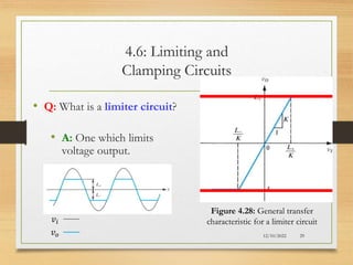 4.6: Limiting and
Clamping Circuits
• Q: What is a limiter circuit?
• A: One which limits
voltage output.
12/10/2022 29
Figure 4.28: General transfer
characteristic for a limiter circuit
𝑣𝑖
𝑣𝑜
 