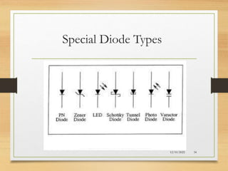 Special Diode Types
12/10/2022 34
 