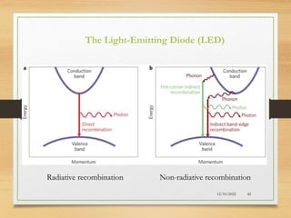 12/10/2022 42
Radiative recombination Non-radiative recombination
The Light-Emitting Diode (LED)
 