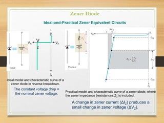 Ideal-and-Practical Zener Equivalent Circuits
VF
VR
I
F
IR
V
Z
Ideal model and characteristic curve of a
zener diode in reverse breakdown.
The constant voltage drop =
the nominal zener voltage.
Practical model and characteristic curve of a zener diode, where
the zener impedance (resistance), ZZ is included.
A change in zener current (ΔIZ) produces a
small change in zener voltage (ΔVZ).
Zener Diode
 