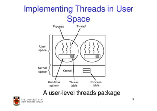Implementing Threads in User
           Space




    A user-level threads package
                                   9
 