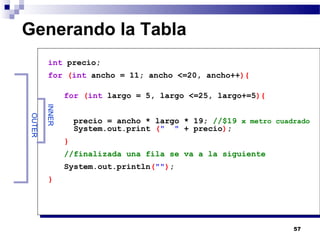 Generando la Tabla
        int precio;
        for (int ancho = 11; ancho <=20, ancho++){

                for (int largo = 5, largo <=25, largo+=5){
        INNER
OUTER




                    precio = ancho * largo * 19; //$19 x metro cuadrado
                    System.out.print (" " + precio);
                }
                //finalizada una fila se va a la siguiente
                System.out.println("");
        }




                                                                   57
 