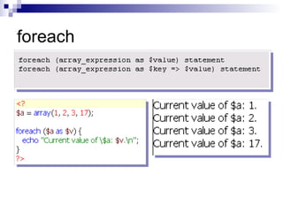 foreach
 