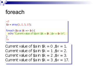 foreach
 