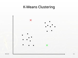 09/13/25 121
K-Means Clustering
K-Means Clustering
 