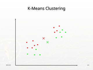 09/13/25 123
K-Means Clustering
K-Means Clustering
 