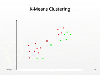 09/13/25 124
K-Means Clustering
K-Means Clustering
 