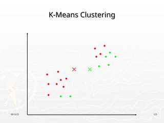 09/13/25 125
K-Means Clustering
K-Means Clustering
 