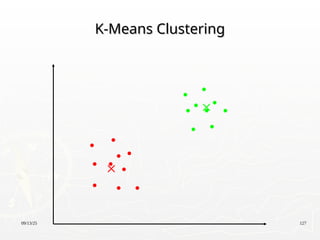 09/13/25 127
K-Means Clustering
K-Means Clustering
 