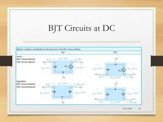 Characteristics of Bipolar Junction Transistor | PPTX