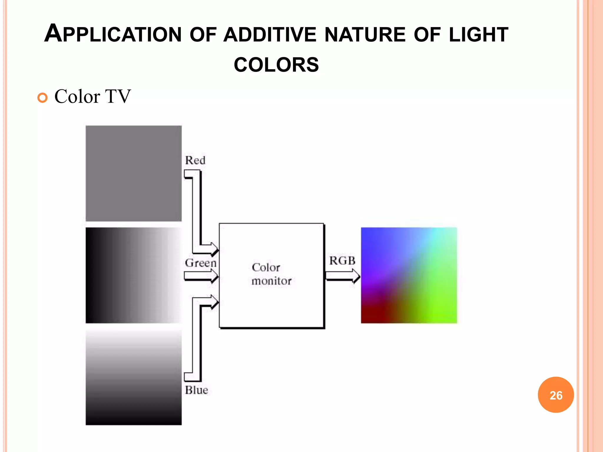 APPLICATION OF ADDITIVE NATURE OF LIGHT
COLORS
 Color TV
26
 