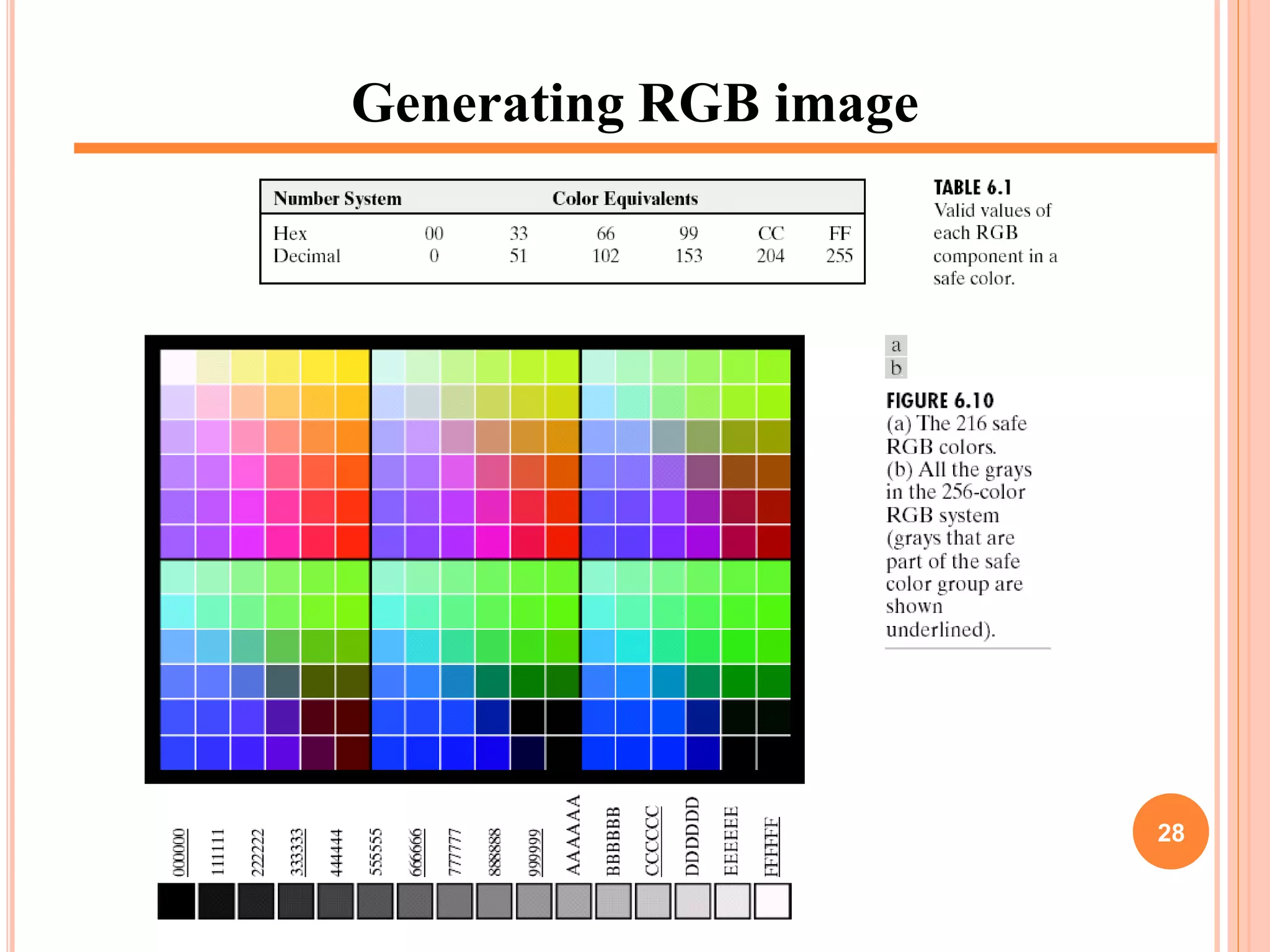 Generating RGB image
28
 
