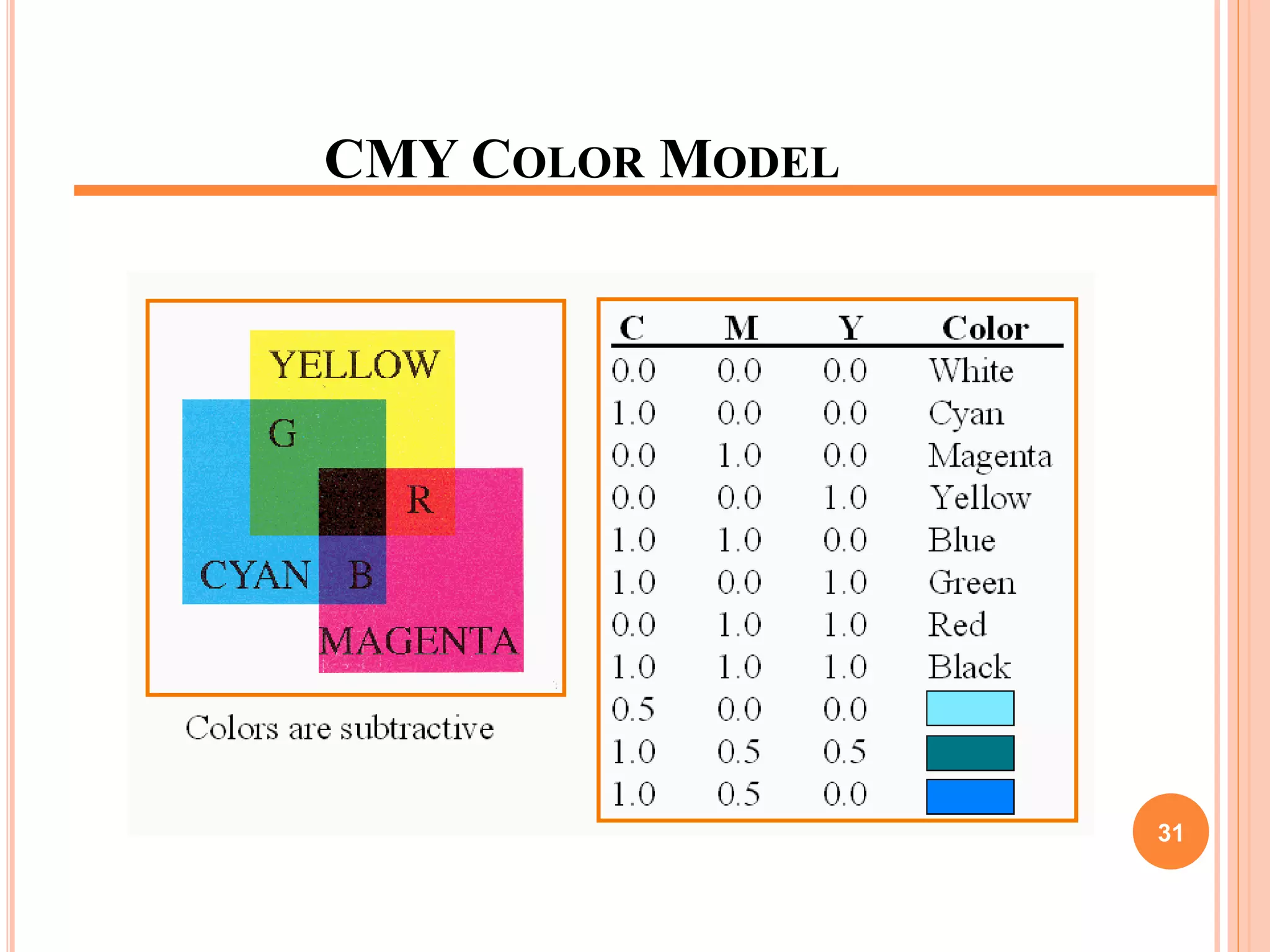 CMY COLOR MODEL
31
 