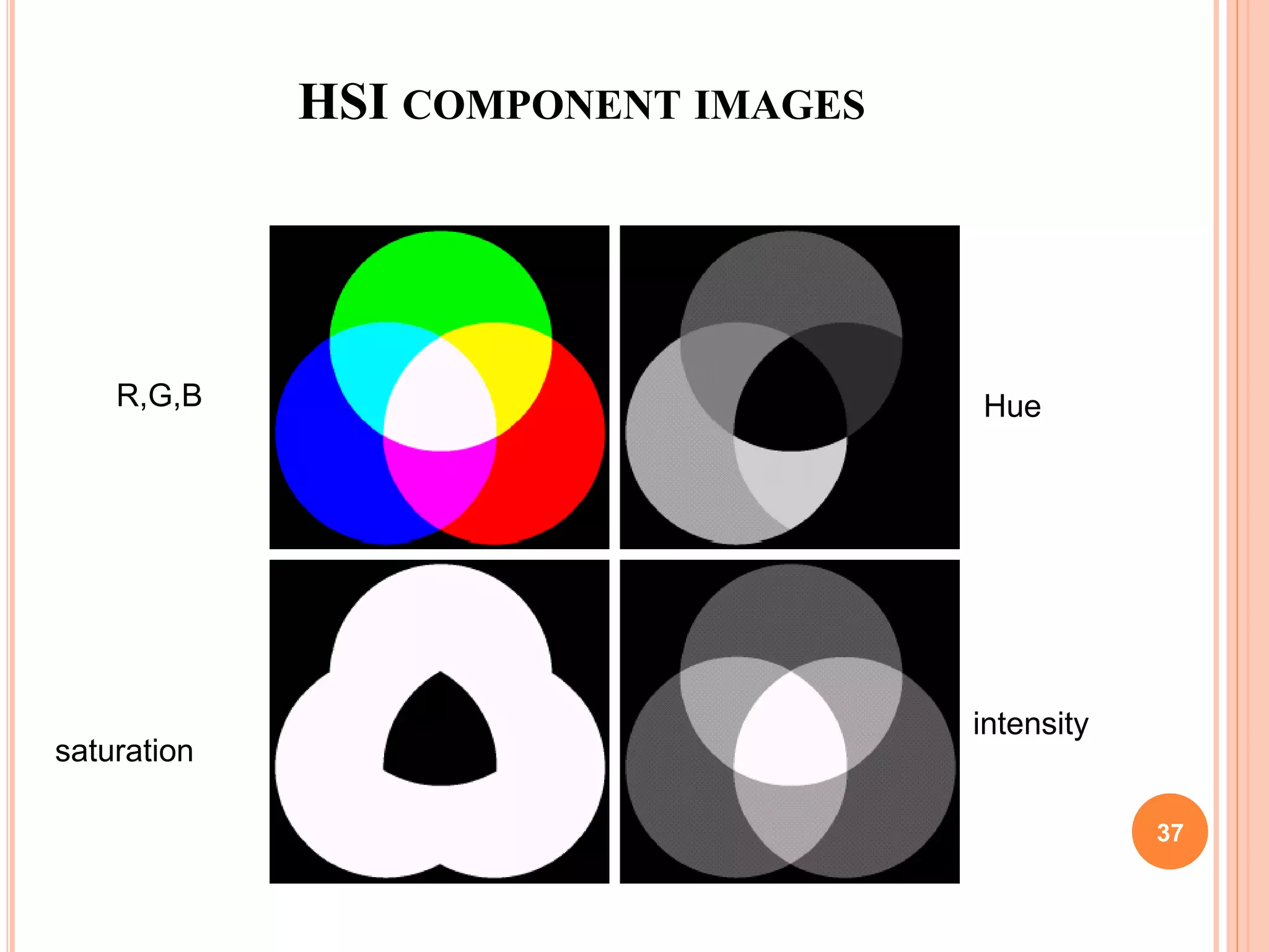 HSI COMPONENT IMAGES
R,G,B Hue
saturation
intensity
37
 