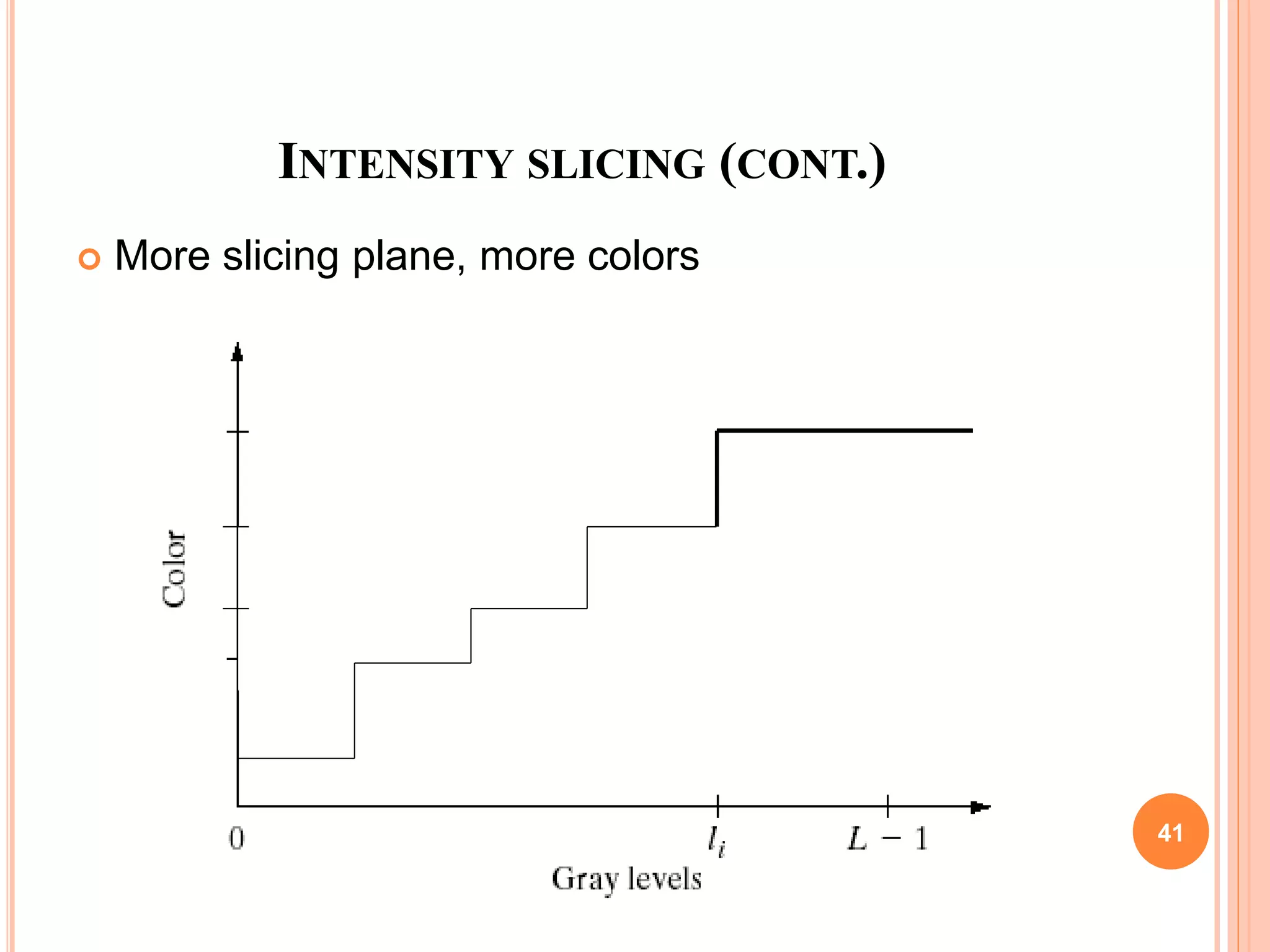 INTENSITY SLICING (CONT.)
 More slicing plane, more colors
41
 
