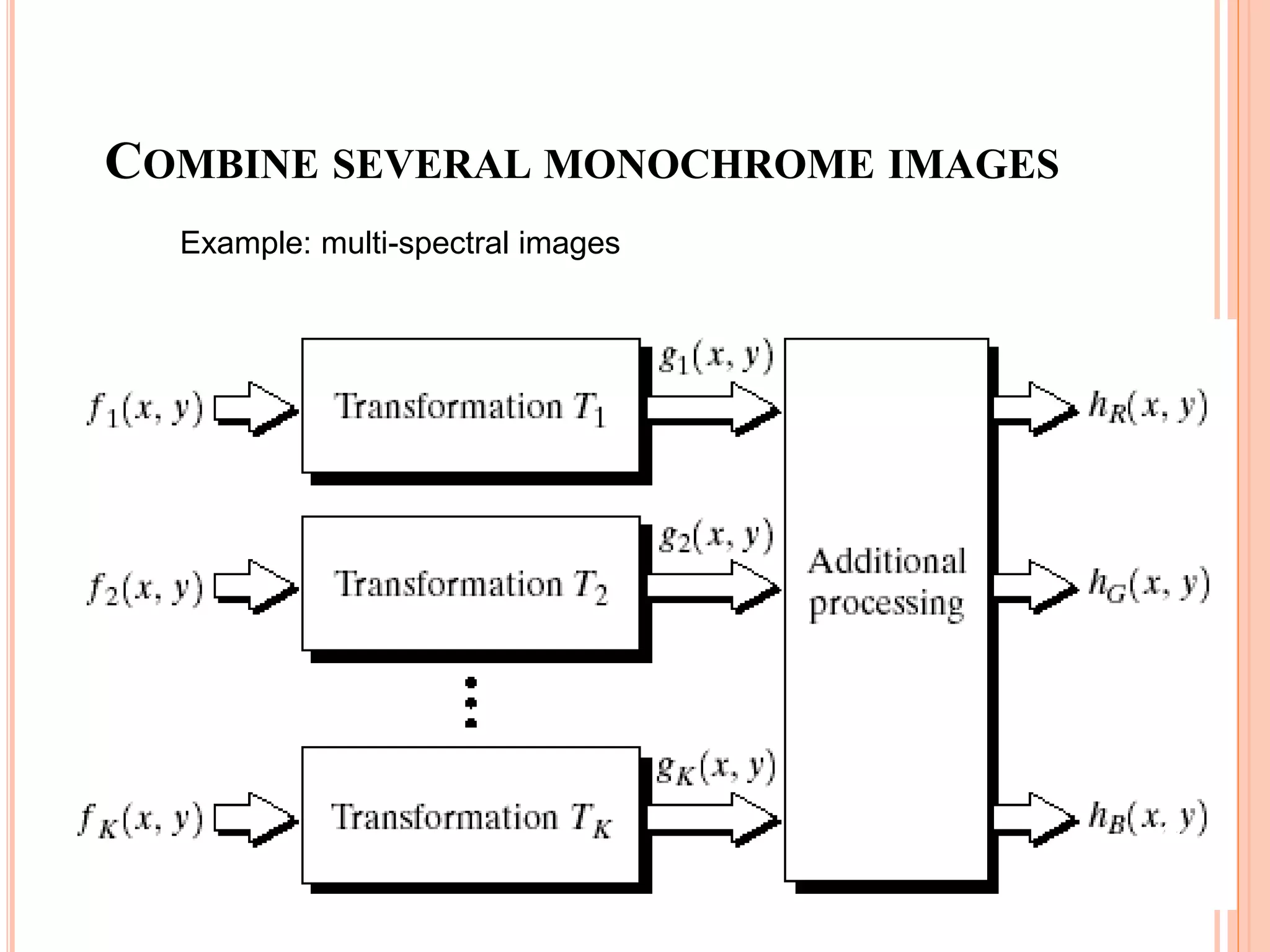 COMBINE SEVERAL MONOCHROME IMAGES
Example: multi-spectral images
47
 
