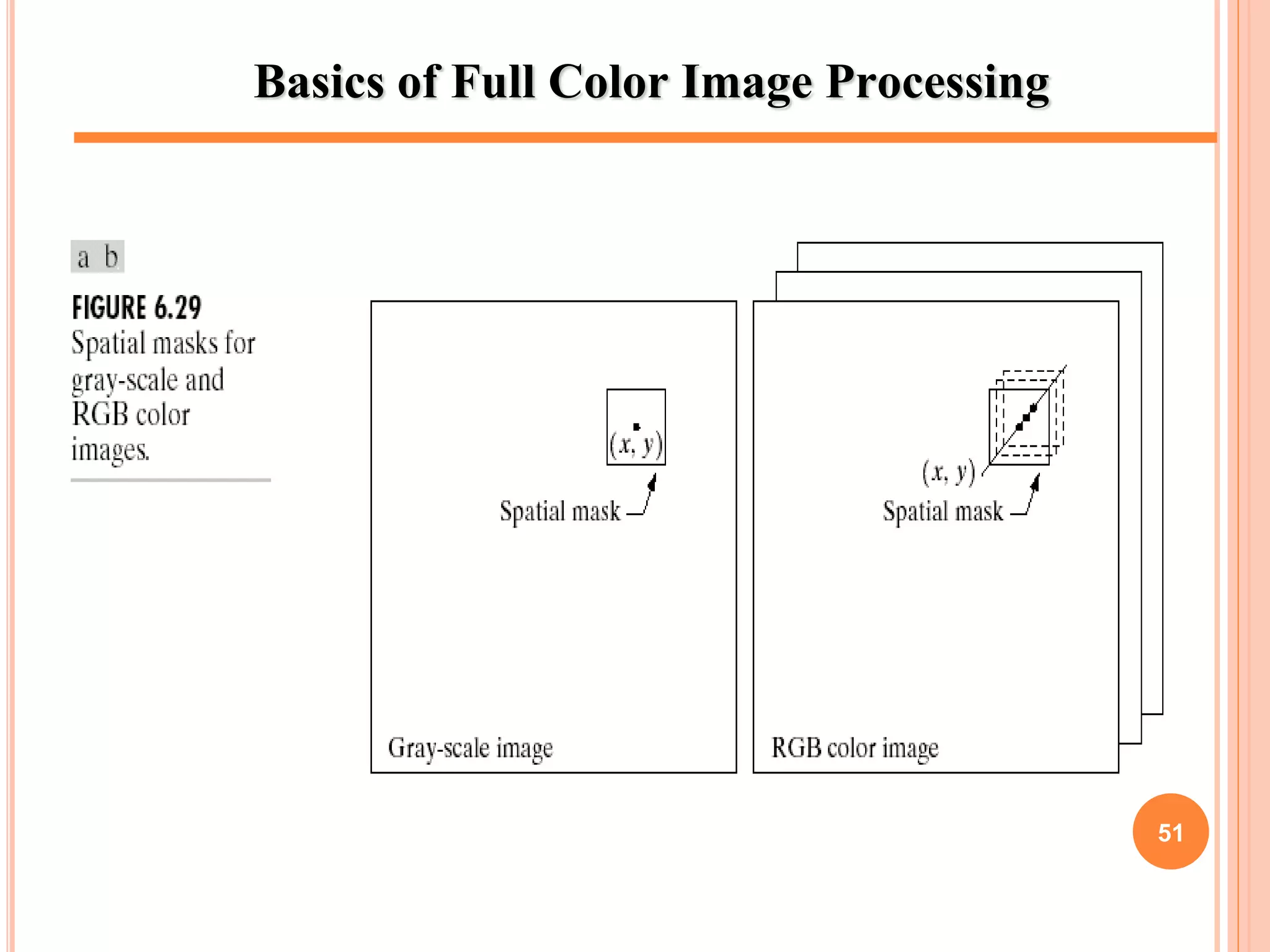 Basics of Full Color Image Processing
51
 