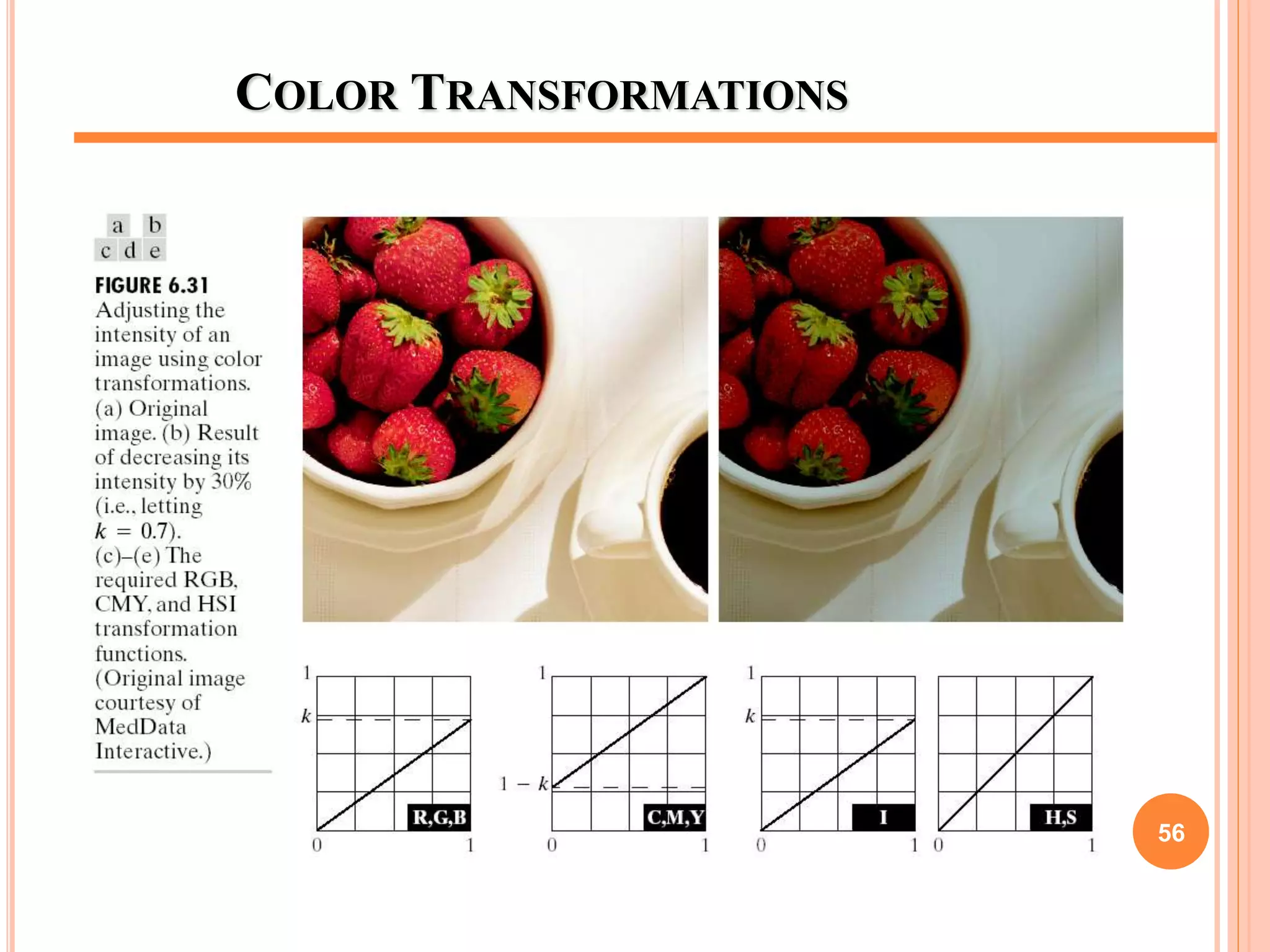 COLOR TRANSFORMATIONS
56
 