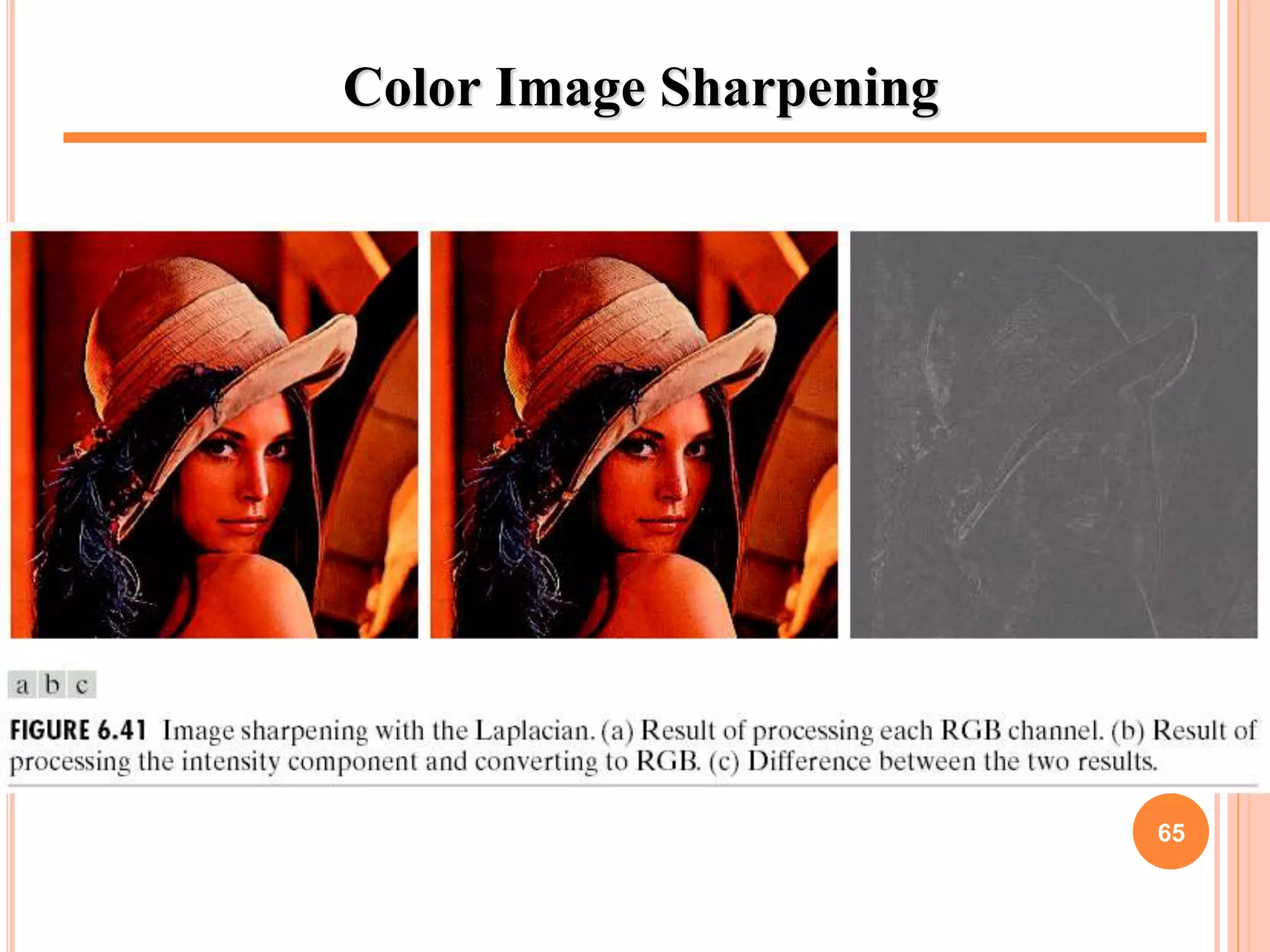 Color Image Sharpening
65
 