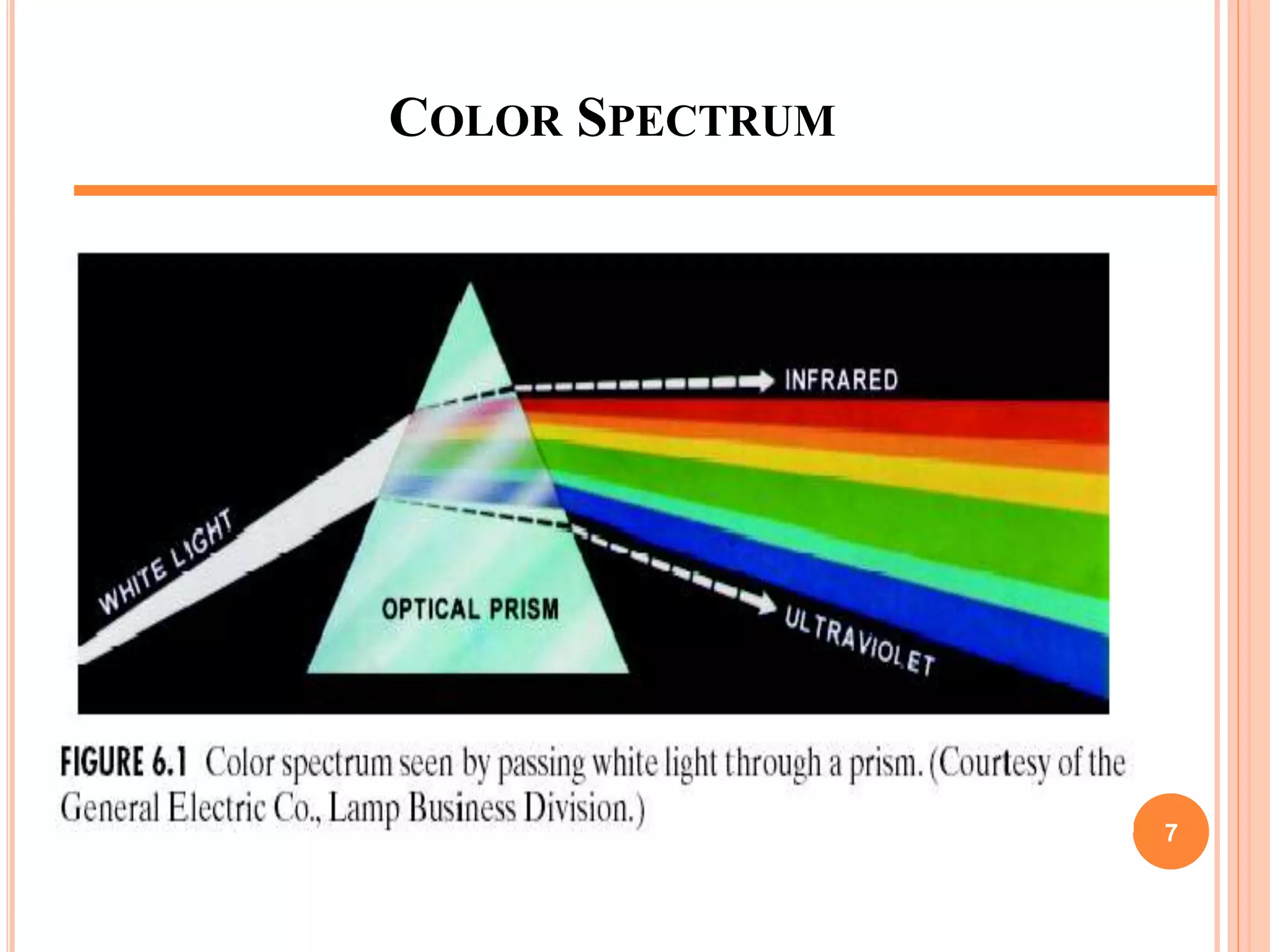 COLOR SPECTRUM
7
 