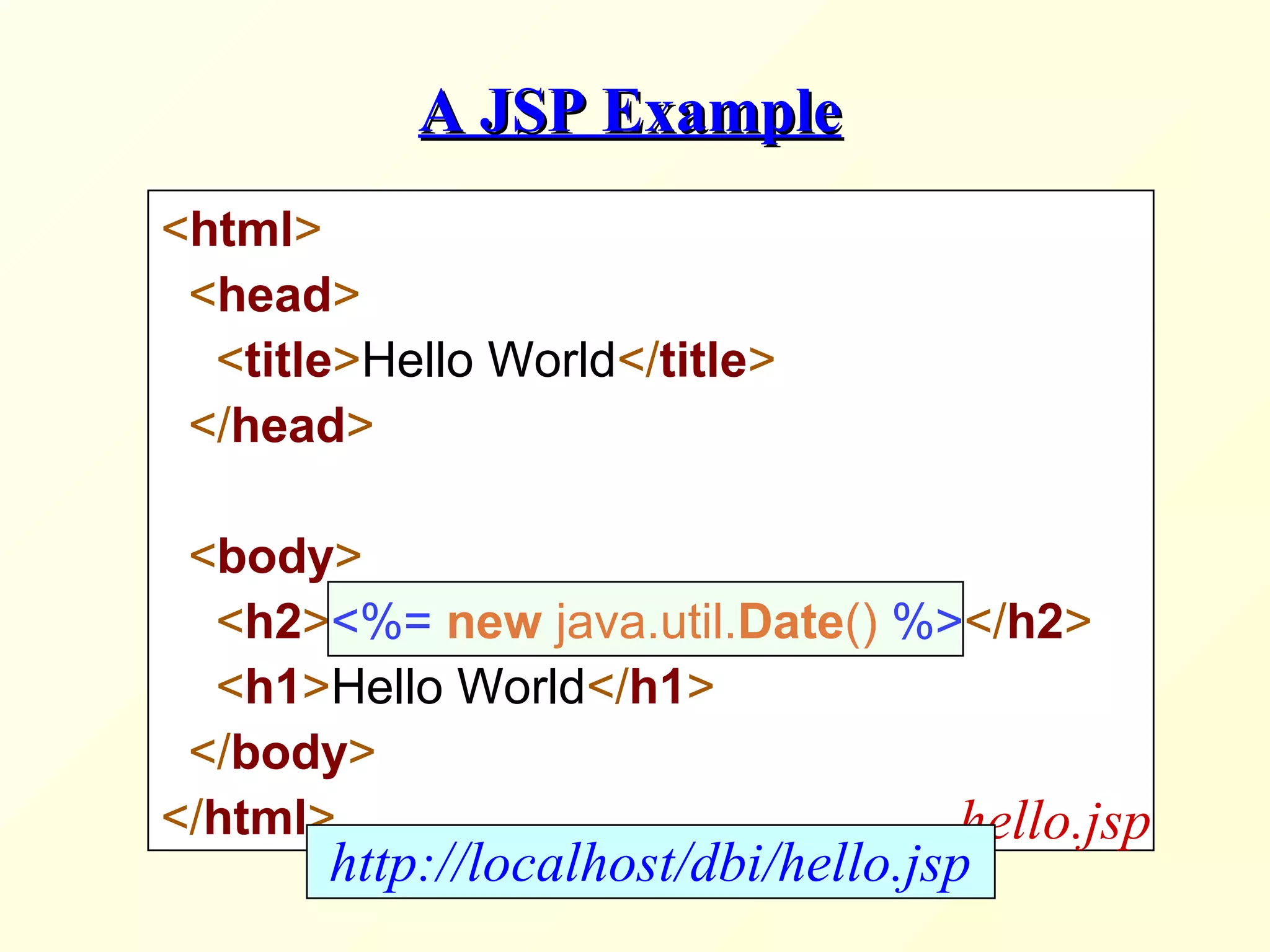 A JSP ExampleA JSP Example
<html>
<head>
<title>Hello World</title>
</head>
<body>
<h2><%= new java.util.Date() %></h2>
<h1>Hello World</h1>
</body>
</html> hello.jsp
http://localhost/dbi/hello.jsp
 