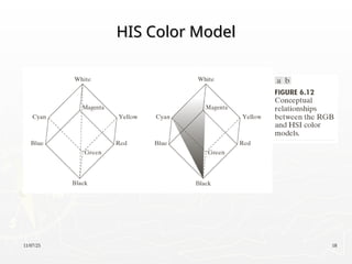 11/07/25 18
HIS Color Model
HIS Color Model
 