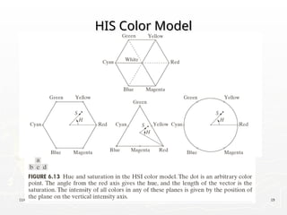 11/07/25 19
HIS Color Model
HIS Color Model
 