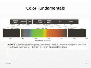 11/07/25 3
Color Fundamentals
Color Fundamentals
 