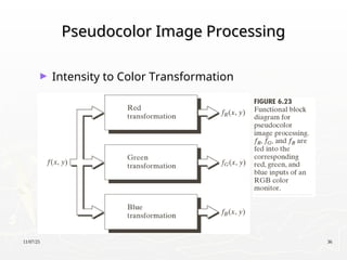 11/07/25 36
Pseudocolor Image Processing
Pseudocolor Image Processing
► Intensity to Color Transformation
 