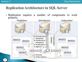 Lecture 7 Data Replication
7
 Replication requires a number of components to work
properly.
 