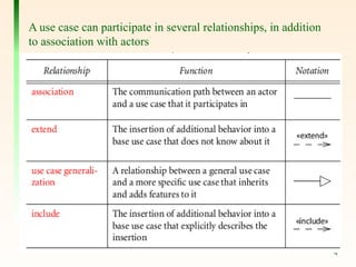 4
A use case can participate in several relationships, in addition
to association with actors
 
