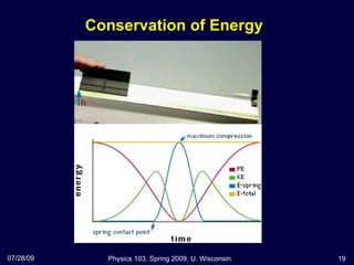Conservation of Energy 07/28/09 Physics 103, Spring 2009, U. Wisconsin 