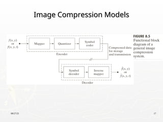 08/27/25 17
Image Compression Models
Image Compression Models
 