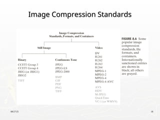 08/27/25 18
Image Compression Standards
Image Compression Standards
 