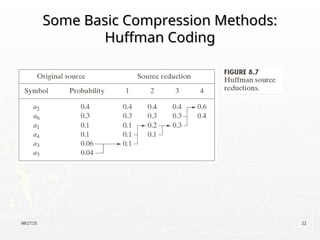 08/27/25 22
Some Basic Compression Methods:
Some Basic Compression Methods:
Huffman Coding
Huffman Coding
 