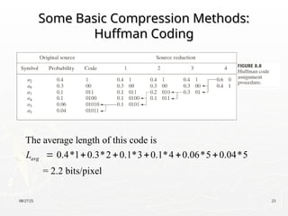 08/27/25 23
Some Basic Compression Methods:
Some Basic Compression Methods:
Huffman Coding
Huffman Coding
The average length of this code is
0.4*1 0.3*2 0.1*3 0.1*4 0.06*5 0.04*5
= 2.2 bits/pixel
avg
L      
 