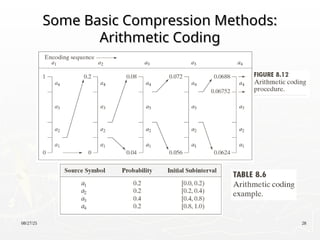 08/27/25 28
Some Basic Compression Methods:
Some Basic Compression Methods:
Arithmetic Coding
Arithmetic Coding
 