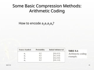 08/27/25 29
Some Basic Compression Methods:
Some Basic Compression Methods:
Arithmetic Coding
Arithmetic Coding
How to encode a2a1a2a4?
 