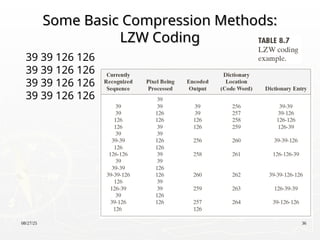 08/27/25 36
Some Basic Compression Methods:
Some Basic Compression Methods:
LZW Coding
LZW Coding
39 39 126 126
39 39 126 126
39 39 126 126
39 39 126 126
 