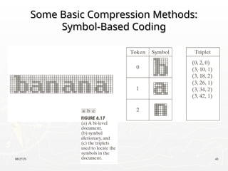 08/27/25 43
Some Basic Compression Methods:
Some Basic Compression Methods:
Symbol-Based Coding
Symbol-Based Coding
 