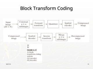08/27/25 55
Block Transform Coding
Block Transform Coding
 