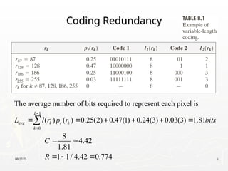 08/27/25 6
Coding Redundancy
Coding Redundancy
1
0
The average number of bits required to represent each pixel is
( ) ( ) 0.25(2) 0.47(1) 0.24(3) 0.03(3) 1.81
L
avg k r k
k
L l r p r bits


     

8
4.42
1.81
1 1/ 4.42 0.774
C
R
 
  
 