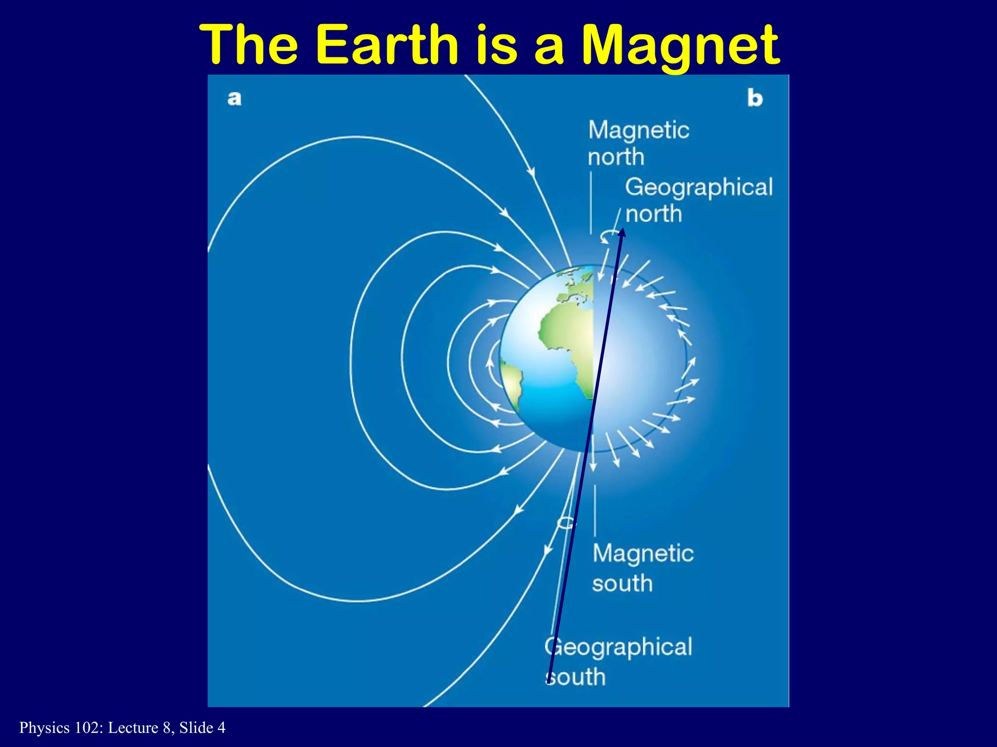 The Earth is a Magnet 
