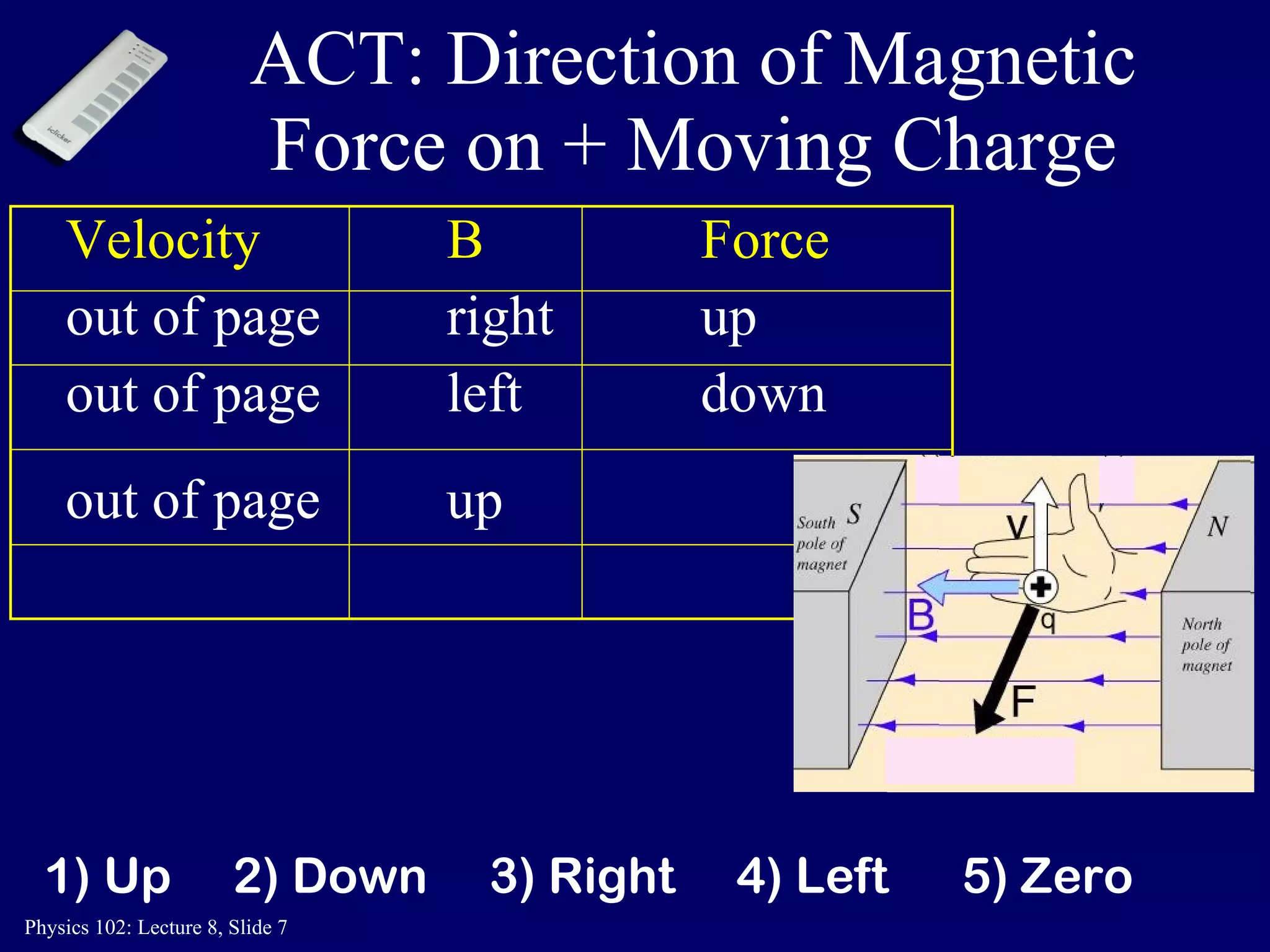 ACT: Direction of Magnetic Force on + Moving Charge Velocity B Force out of page  right    up out of page  left    down 1) Up  2) Down  3) Right  4) Left  5) Zero out of page  up 