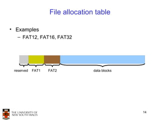File allocation table

• Examples
  – FAT12, FAT16, FAT32




 reserved   FAT1   FAT2           data blocks




                                                14
 