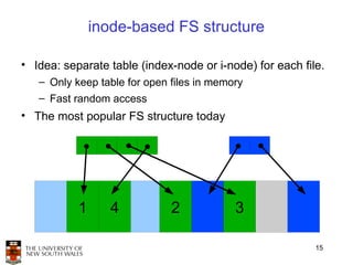 inode-based FS structure

• Idea: separate table (index-node or i-node) for each file.
   – Only keep table for open files in memory
   – Fast random access
• The most popular FS structure today




           1      4           2            3

                                                          15
 