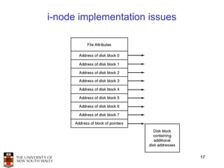 i-node implementation issues




                               17
 