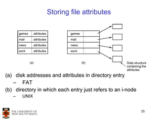 Storing file attributes




(a) disk addresses and attributes in directory entry
   – FAT
(b) directory in which each entry just refers to an i-node
   –   UNIX


                                                             25
 