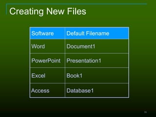16
Creating New Files
Software Default Filename
Word Document1
PowerPoint Presentation1
Excel Book1
Access Database1
 